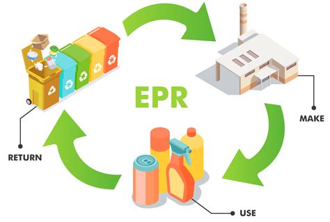 YOUNGMARVEL-SERVICES LLP