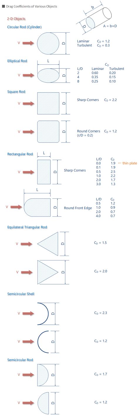 Image result for Feature Engineering Example in Machine Learning