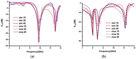 Flexible Metamaterial-Based Frequency Selective Surface with Square and ...