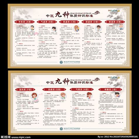 中医九种体质设计图__广告设计_广告设计_设计图库_昵图网nipic.com
