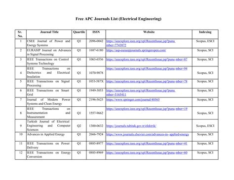 Free_APC_Journals_List-Electrical Engineering-30.07.2025.pdf