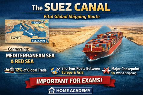 Strategic Importance of the Suez Canal