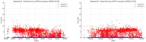 Rational-Function-Model-Based Rigorous Bundle Adjustment for Improving ...
