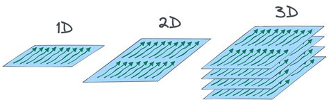 Image result for Parallelize Processing Using Cuda