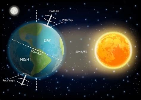 国际空间站上的宇航员如何分辨白天和黑夜？