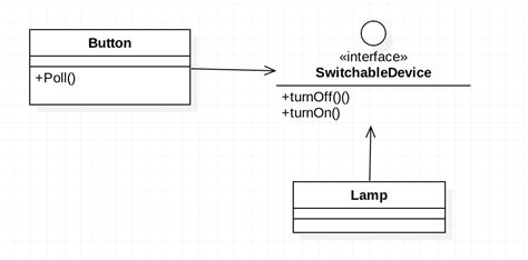 Image result for Dependency Inversion the Coding Gopher