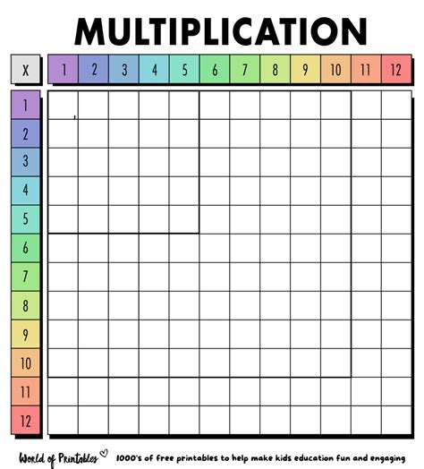 Free Multiplication Chart Printables - World of Printables
