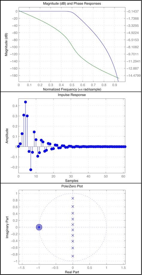 Image result for Signal Processing MATLAB
