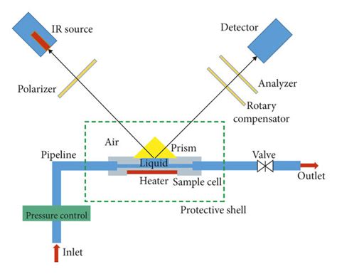 Image result for Ellipsometry Schematic