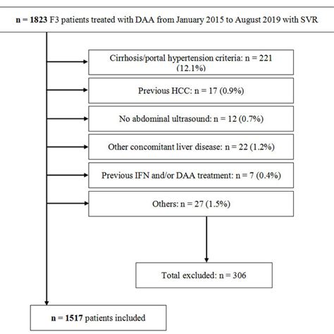 Image result for DVT Management Algorithm