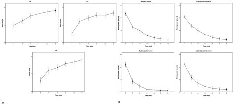 Combined Intermediate Cervical Plexus and Costoclavicular Block for ...