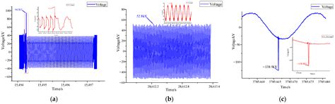 Study on the Measurement of the On-Site Overvoltage and Internal ...