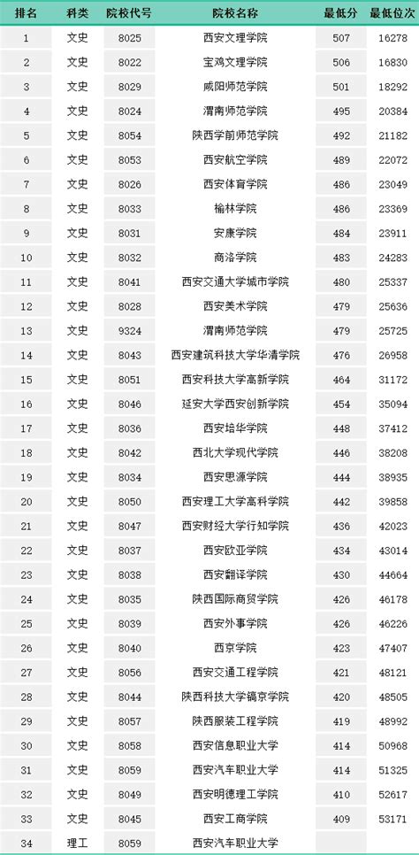 技能高考能考哪些大学？ - 知乎