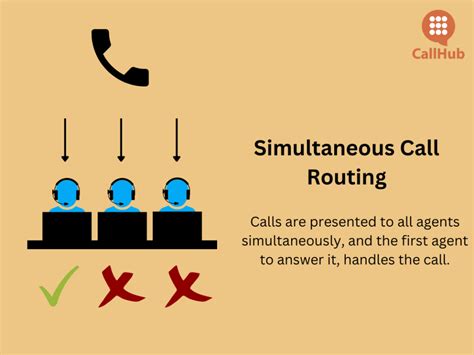 Image result for Call Routing Software