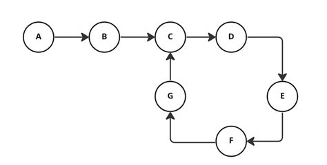 Image result for Tortoise Algorithm