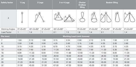 Grade 80 Sling Chart | Working Load Limits