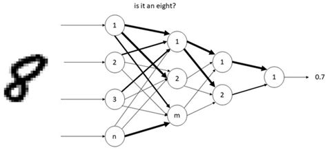 Assistance System for the Teaching of Natural Numbers to Preschool ...