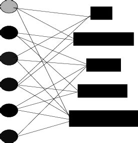 Image result for Multiple Knapsack Problem