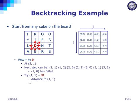Backtracking Programming 的图像结果