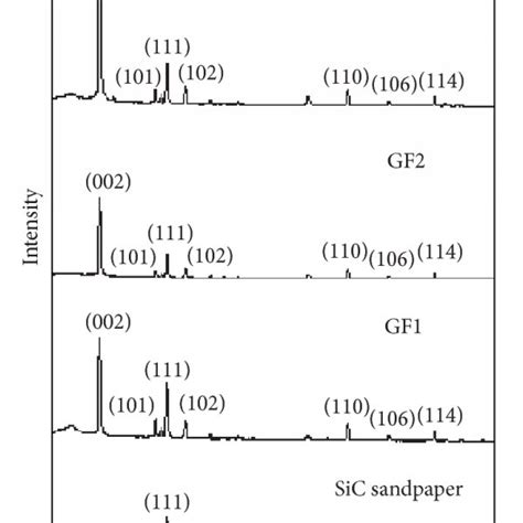 Image result for AFM Graphite Layers