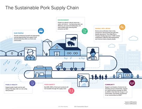 Image result for Computer Network Monitor Pork