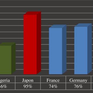 Useofinternet 的图像结果