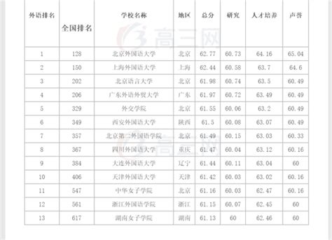 AIIC院校排名 中国的外国语大学排名一览表_大学路