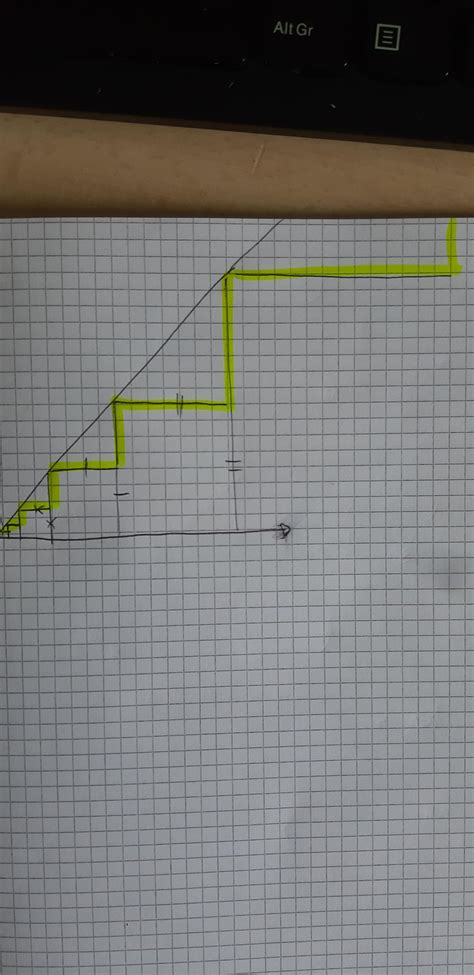 How Do You Know If an Equation Is a Function 的图像结果