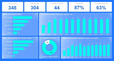Image result for Beautiful Excel Dashboard