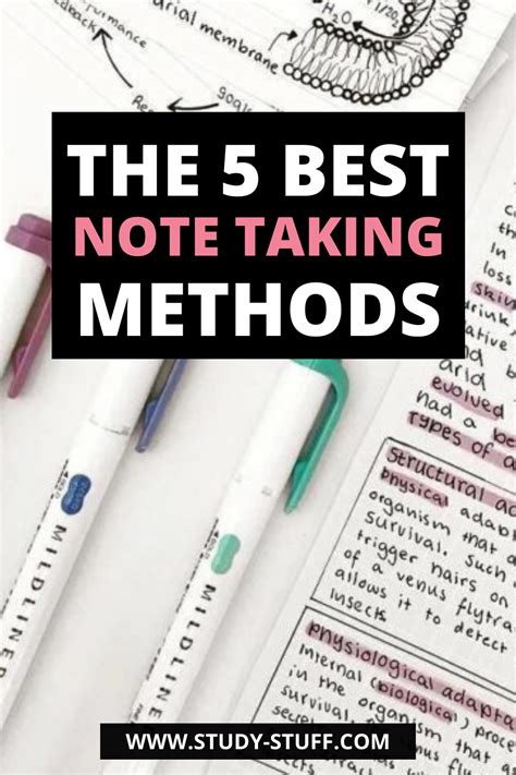 Image result for 5 Methods of Note Taking