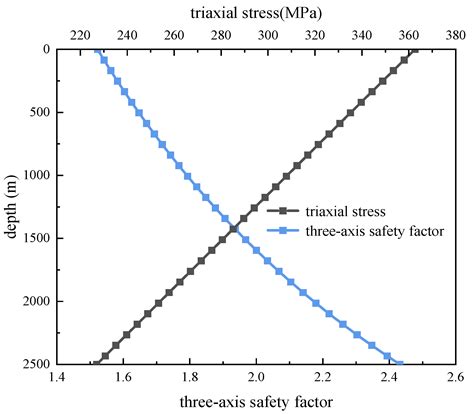 Study on Quantitative Assessment of CO2 Leakage Risk Along the Wellbore ...