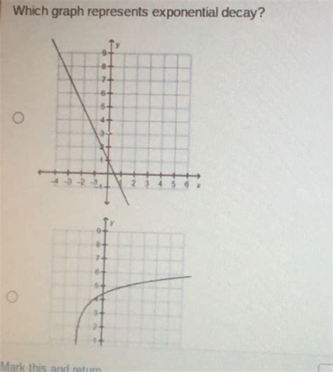 Image result for Graph That Shows Exponential Decay