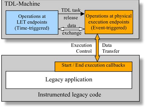 Image result for TDL Developer