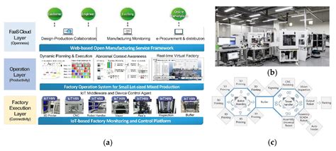 HSV Color-Space-Based Automated Object Localization for Robot Grasping ...