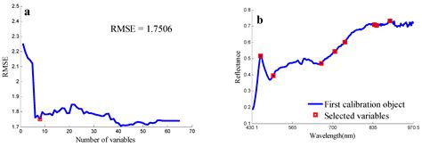 Hyperspectral Image-Based Variety Classification of Waxy Maize Seeds by ...