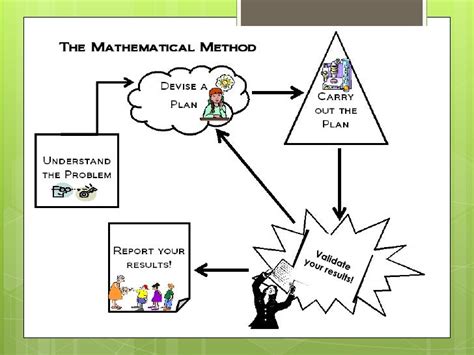 Image result for New Math Method