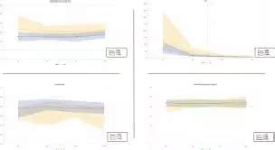 PIM-3 score and abnormal serum sodium levels related to development of AKI