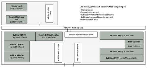 Image result for Research Layout Map
