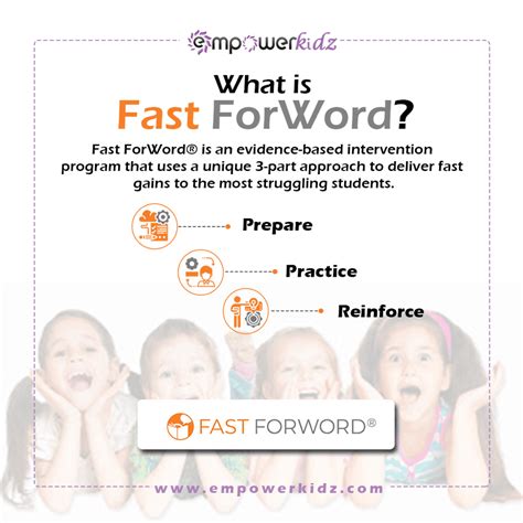 Fast ForWord Reading 的图像结果