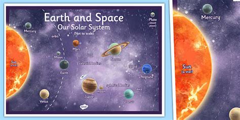 Year 5 Science Earth and Space Display Poster - display poster