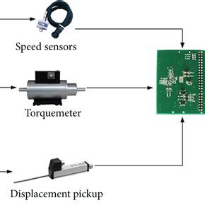 Image result for Real-Time Automatic Device
