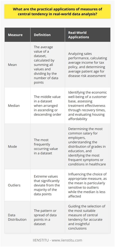 Descriptive Statistics 的图像结果