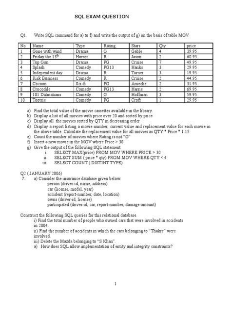 SQL Certification Questions 的图像结果