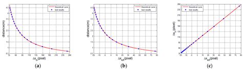 A High Spatial Resolution Depth Sensing Method Based on Binocular ...