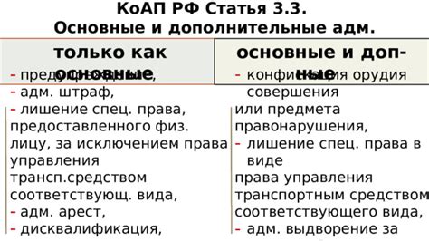 Административные правонарушения. Административная ответственность