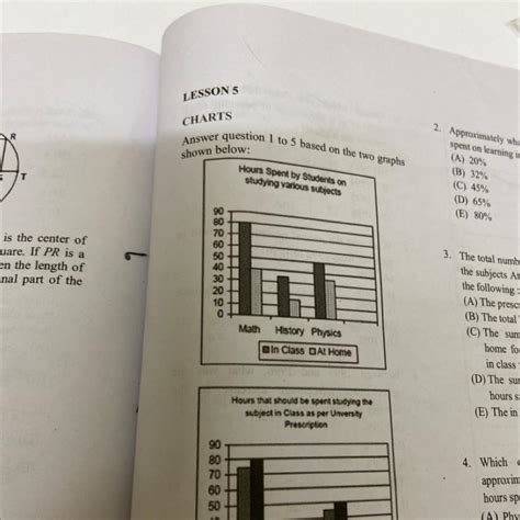 5. If half the number of hours spent in Class is utilize at home, then ...