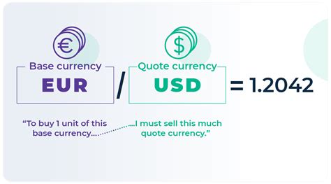 Image result for Base Currency Def