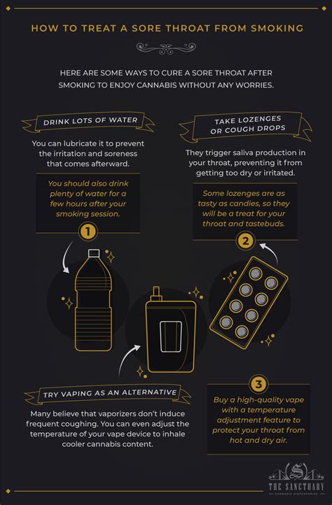 Why Does My Throat Hurt After Smoking: 5 Reasons To Know - The Sanctuary