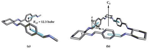Chiroptical Symmetry Analysis of Trianglimines: A Case Study