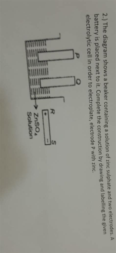 2.) The diagram shows a beaker containing a solution of zinc sulphate ...